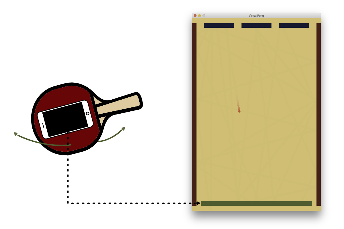 Schematic Diagram for Virtual Pong